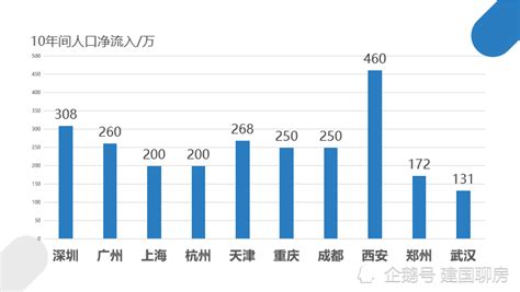 2010-2020年天津市人口数量、人口年龄构成及城乡人口结构统计分析_地区宏观数据频道-华经情报网