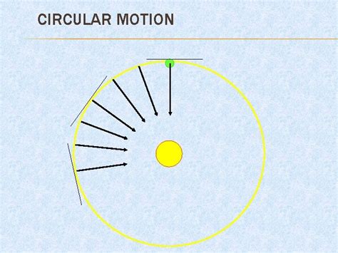Circular Motion Objects 的图像结果
