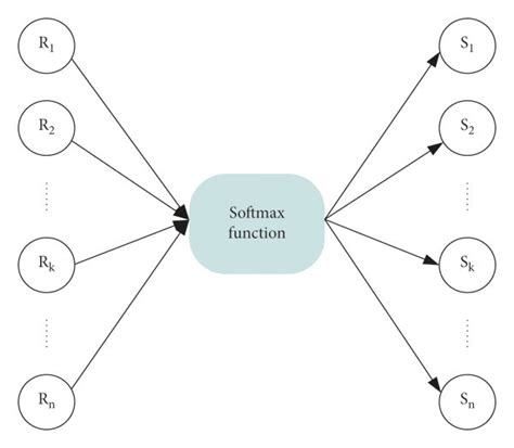 Image result for Basic Maths Behind Cost Function Using SoftMax Function