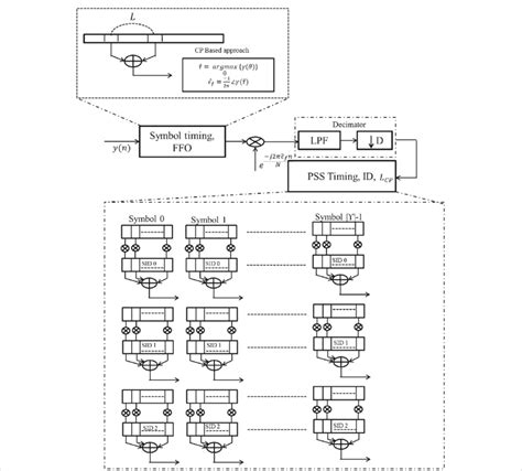 Function Procedure in Module Programming 的图像结果