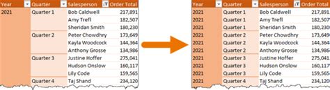 Image result for Excel Pivot Table Tricks