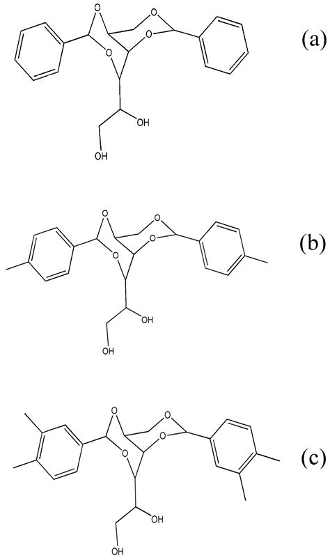 Effect of Sorbitol Templates on the Preferential Crystallographic ...