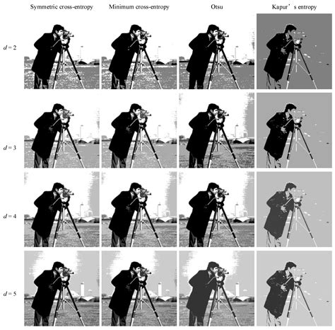 Multi-Level Thresholding Image Segmentation Based on Improved Slime ...