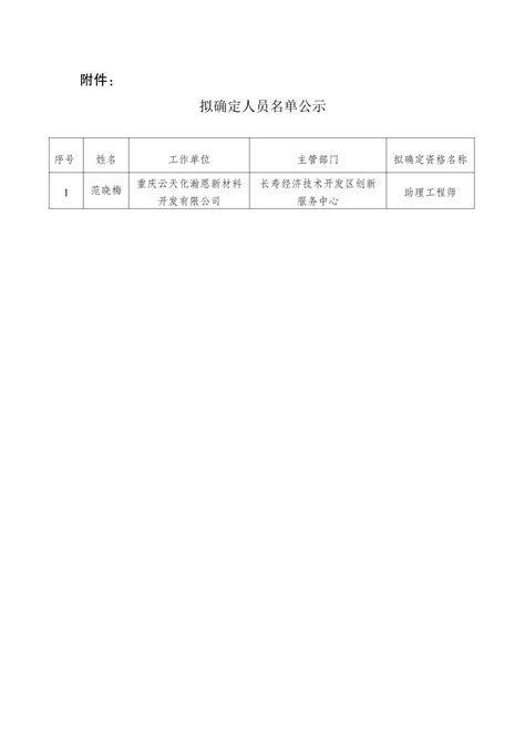 重庆市长寿区职称改革办公室关于确定范晓梅助理工程师职务任职资格的公示（2023-2号）_重庆市长寿区人民政府