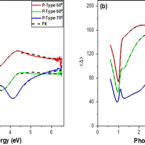 Image result for Ellipsometry Spectrum