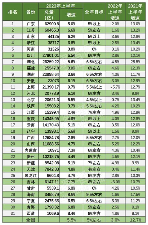 上半年15省份跑赢全国增速，东、中部固投分化明显-刘程辉