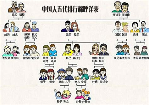 中国人亲戚关系图表：各亲戚关系称呼详解（涨知识）_知秀网