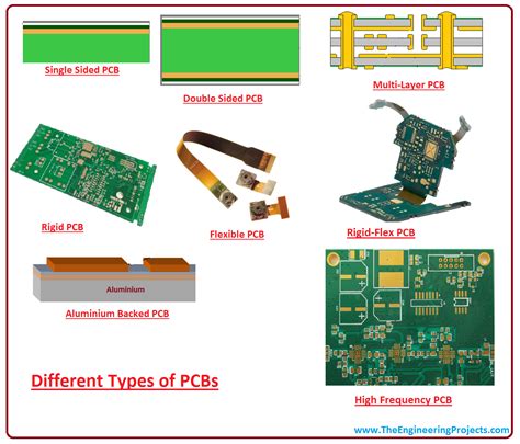 PCB Design Software – Which One is Best? | PREDICTABLE DESIGNS