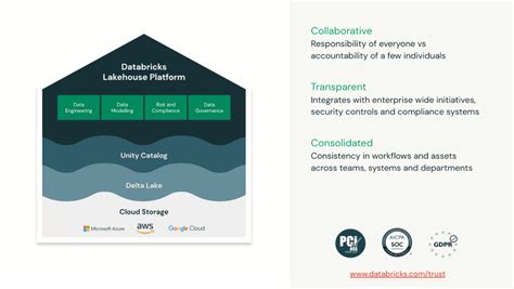 Databricks Model Management 的图像结果