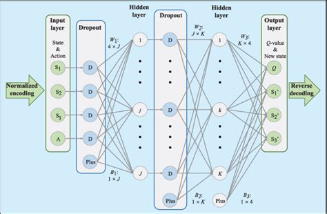 Training Course for the Dql Algorithm 的图像结果