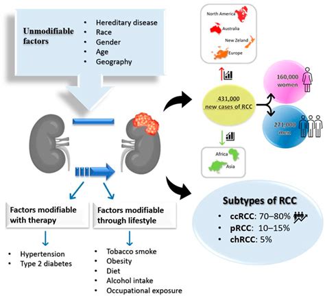 Recent Advances in the Management of Clear Cell Renal Cell Carcinoma: Novel Biomarkers and ...