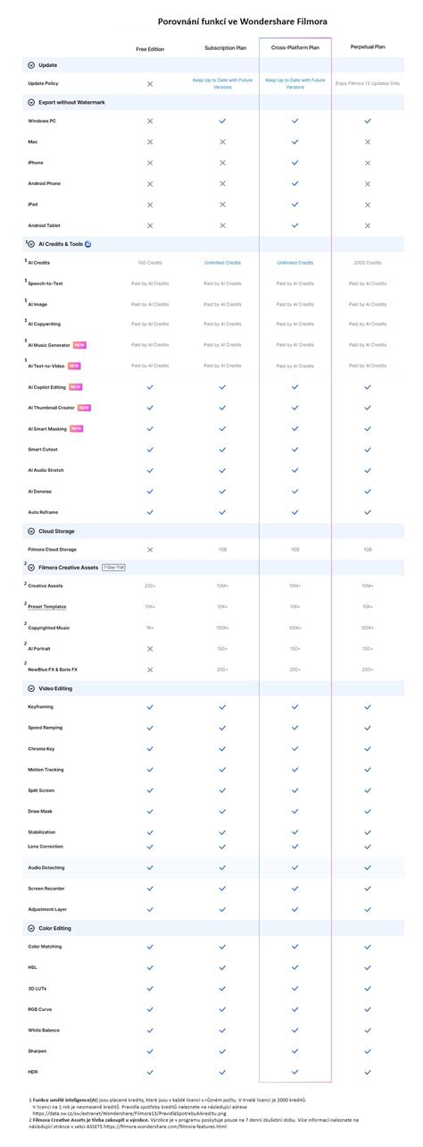Filmora Code Licence 的图像结果