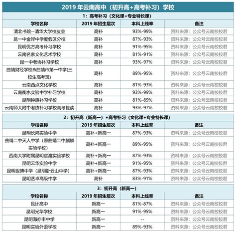 2019年云南衡水实验学校高考复读班收费标准