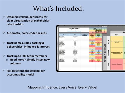 Image result for How to Create Stakeholder Matrix