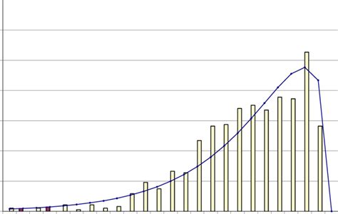 Gamma Distribution Example Problems 的图像结果