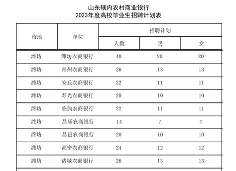 2021年4月潍坊自学考试成绩查询时间公布_山东自考网