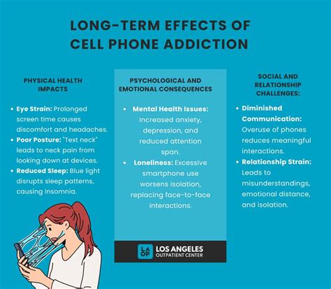 Cell Phone Addiction: Symptoms, Causes, Impact, Treatment and ...