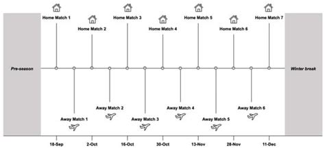 Towards Personalized Recovery in Handball? The Effects of Playing ...