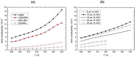 Electrochemical Membrane Reactors for Sustainable Chlorine Recycling