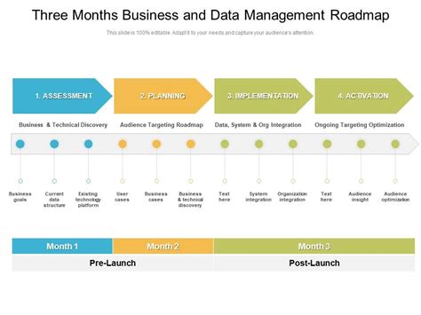 Data Management RoadMap 的图像结果