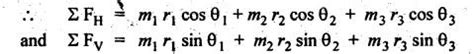 Balancing of several masses rotating in the same plane (balancing of ...