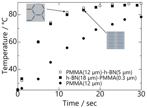 Design of Heat-Conductive hBN–PMMA Composites by Electrostatic Nano ...