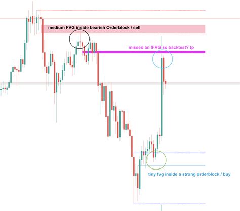 Fair Value Gaps with Order Block Detector MT5 | Buy Trading Indicator ...