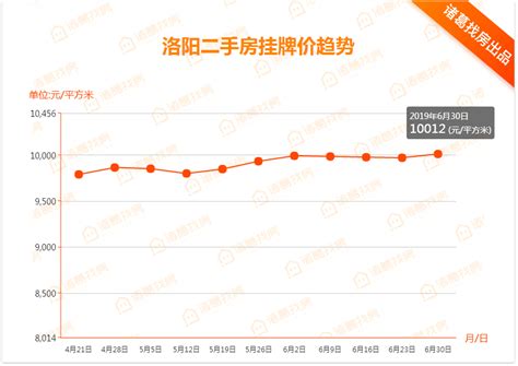 全国部分重点城市二手房挂牌均价（2019年12月） - 知乎