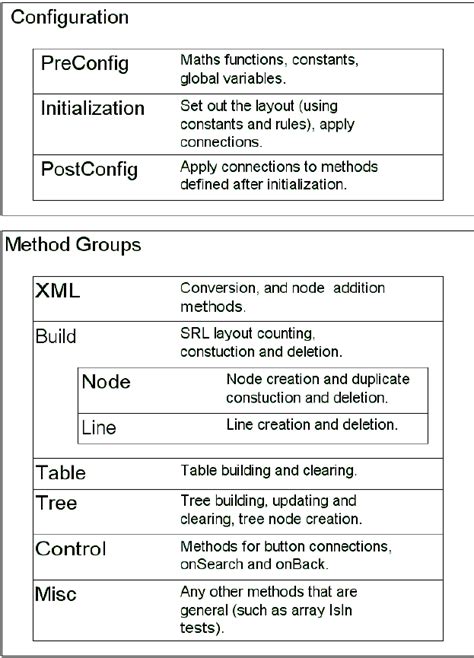 Image result for Design Methods Tutorials