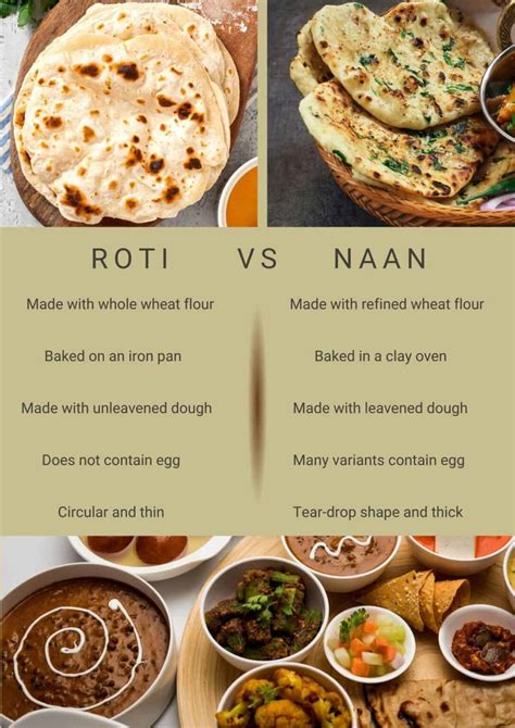 Roti vs Naan: The difference between these breads