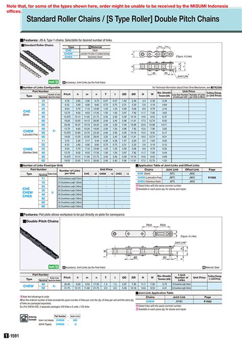 Chains-Standard/Steel/Lubrication-Free/Stainless Steel | MISUMI ...