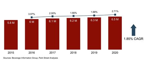 Georgia Alcohol Sales, Laws, and Trends (2024)