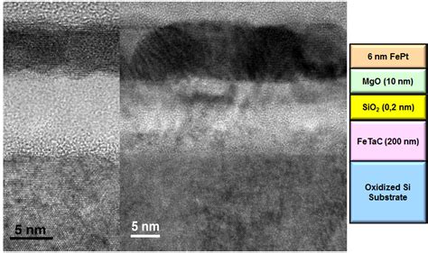 Figure 15.09: Cross-sectional TEM image of FePt based double-layered ...