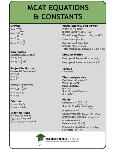 Mcat Physics Equation Sheet