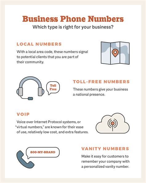 7 Easy Steps to Get a Business Number on Your Cell Phone | Smith.ai