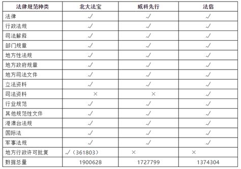 中文法律数据库法律检索功能测评报告（1.0版） - 知乎
