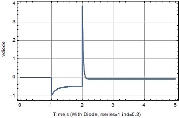 Image result for Diode Simulation