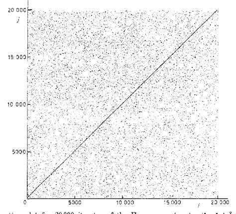 Image result for Continuous-Time Dynamical Systems Examples