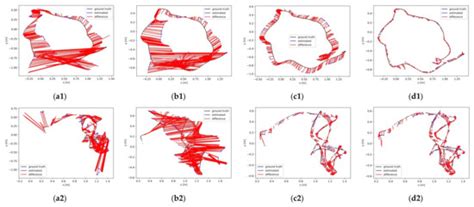 PFD-SLAM: A New RGB-D SLAM for Dynamic Indoor Environments Based on Non ...