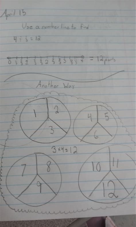 Image result for Division Fraction How Model of To
