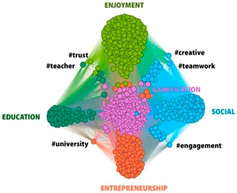 Framework for Social Media Analysis Based on Hashtag Research