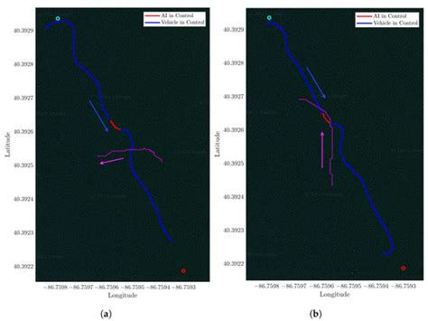 Dynamic Obstacle Avoidance for USVs Using Cross-Domain Deep ...