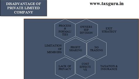 All About Company Incorporation and Its Procedure