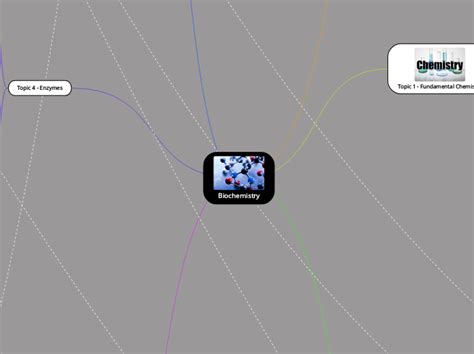 Biochemistry MindMap 的图像结果