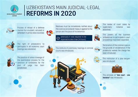 Judicial And Legal Reform In Uzbekistan: 10 Important Steps in 2020 ...