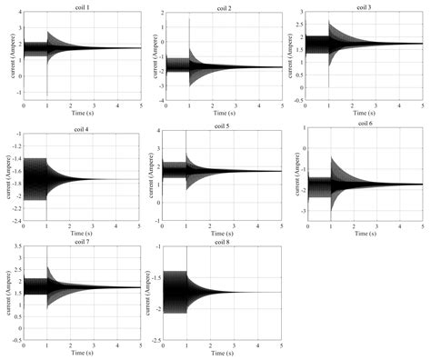 Suppression of Harmonic Current in Magnetic Bearing–Rotor System with ...