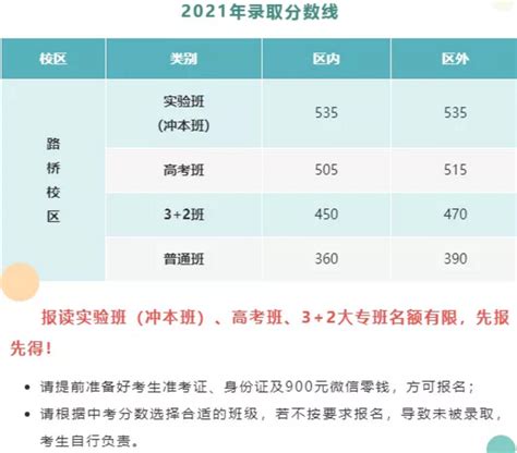 2021台州路桥中职技校中考录取分数线（台州教育网）