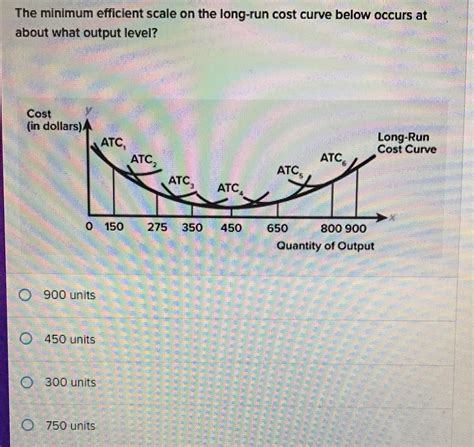 [Solved] The minimum efficient scale on the long-run cost curve below ...