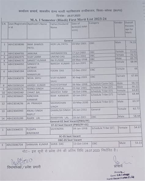 All Notifications List - Govt.Gramya Bharati College ,Hardibazar