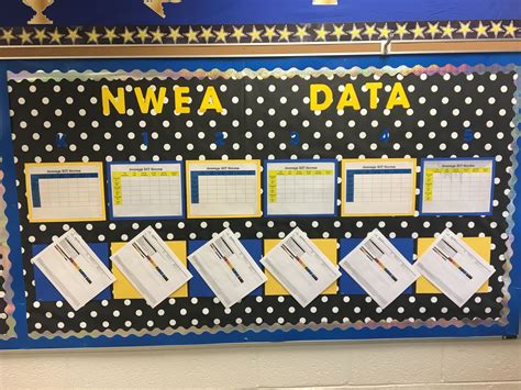Map Data Wall 的图像结果